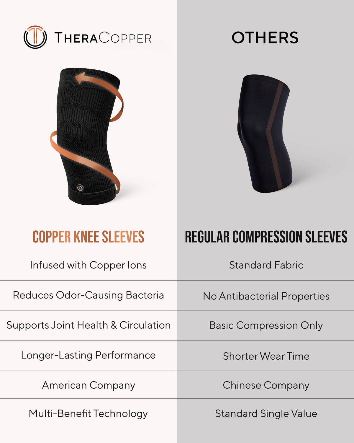 Copper Compression Knee Sleeves (2 Pack)
